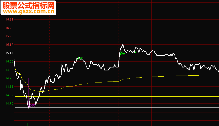 通达信分时主图买卖点公式源码