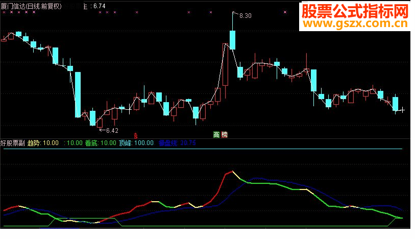 通达信简单好用的顶底趋势操盘线副图源码