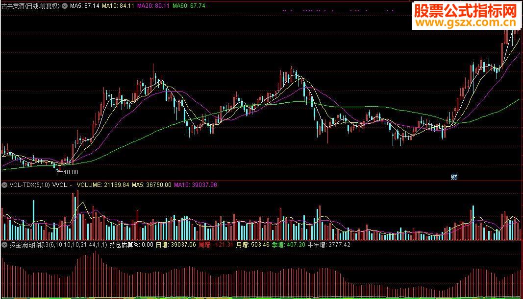 通达信资金流向指标3源码附图