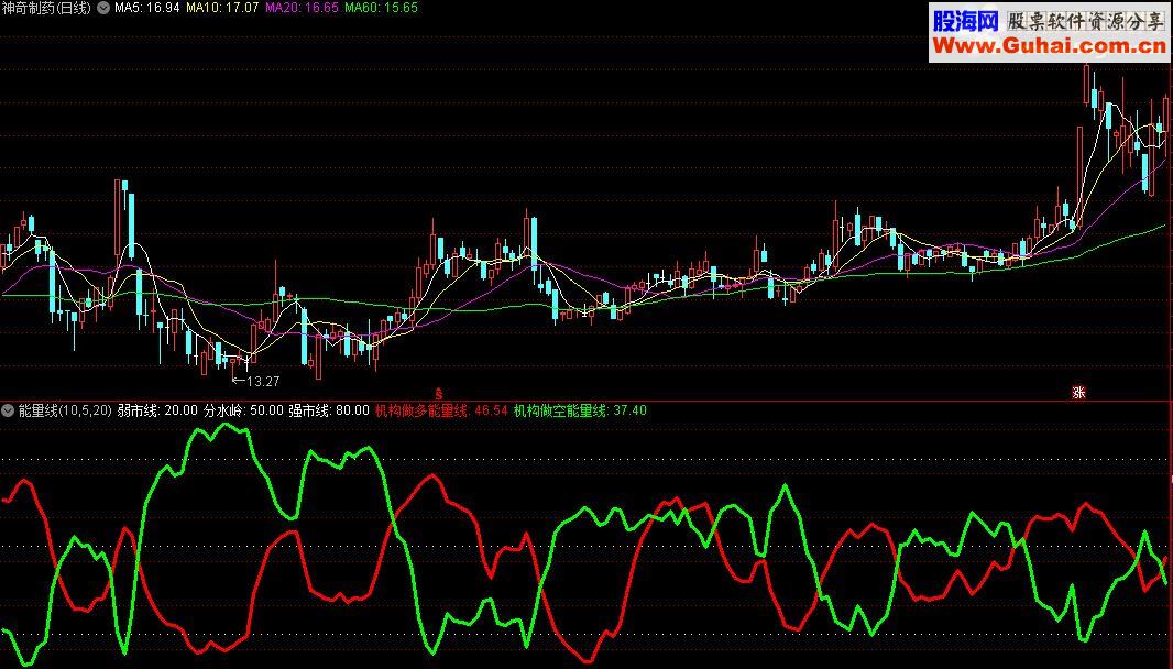 通达信机构做多能量线源码贴图