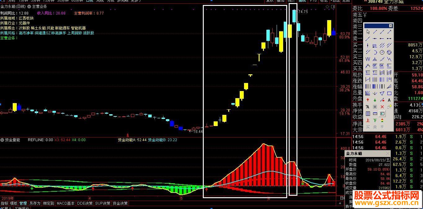 通达信资金量能公式副图源码k线图