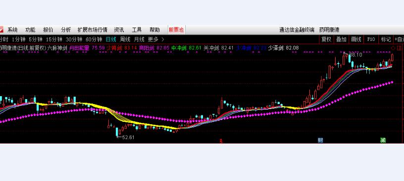 六脉神剑(指标 主图 通达信)加密