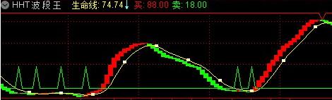 波段王(指标 副图 通达信-通达信公式-公式网