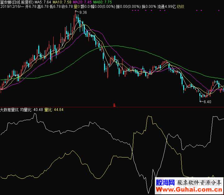 通达信大数差量坑副图指标源码贴图-通达信公式-公式网