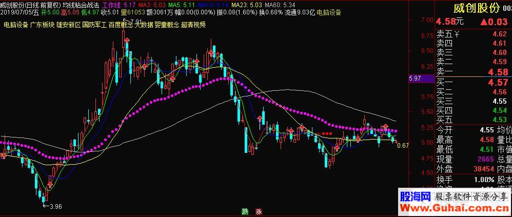 以下是通达信均线粘合战法主图指标源码贴图无源码的请下载附件导入