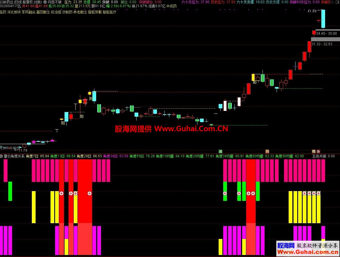 量价角度指标通达信副图贴图无未来不漂移