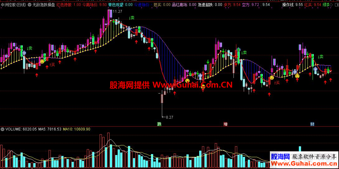 通达信无敌急跌操盘主图指标源码