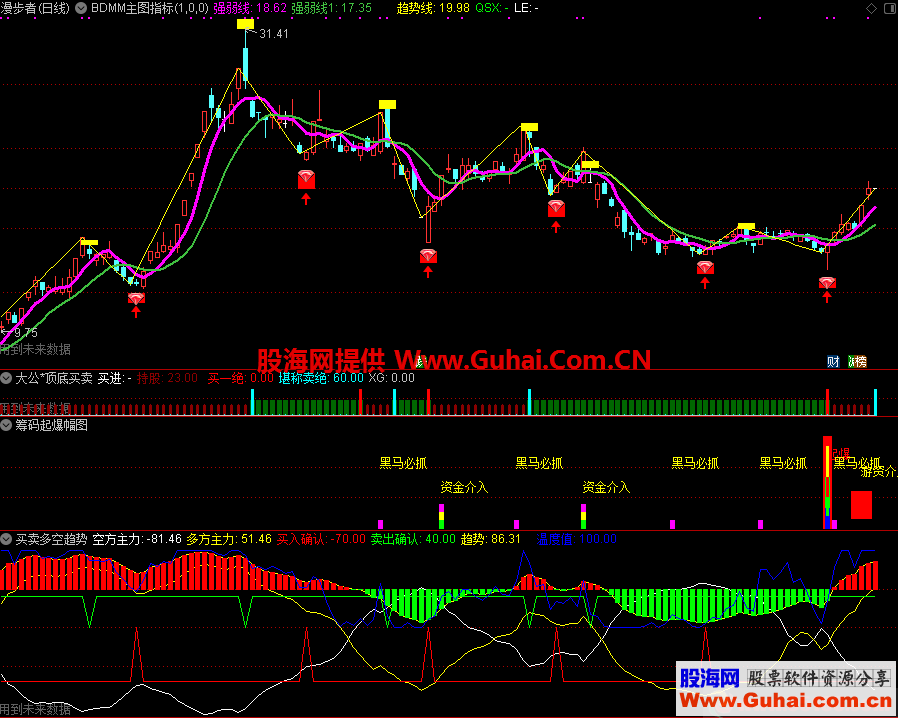 买卖多空趋势(源码,副图,通达信,贴图)