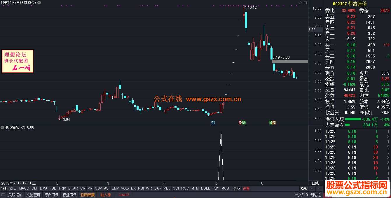 通达信增强版低位横盘选股指标公式未加密