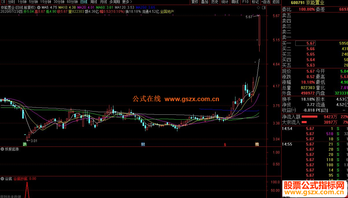 通达信精准短线选股/副图指标公式源码 贴图