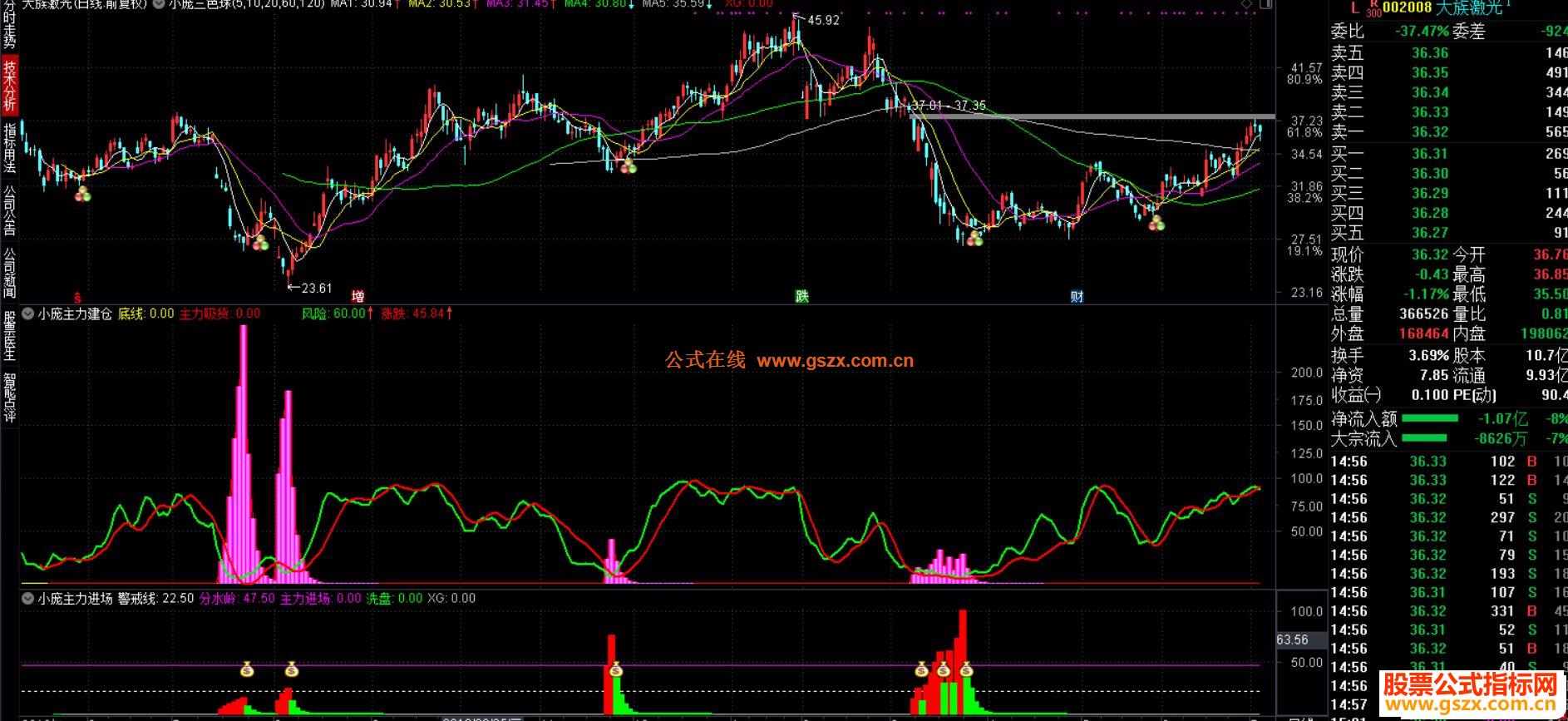通达信三色球 主力建仓 主力进场主图/副图/指标加密