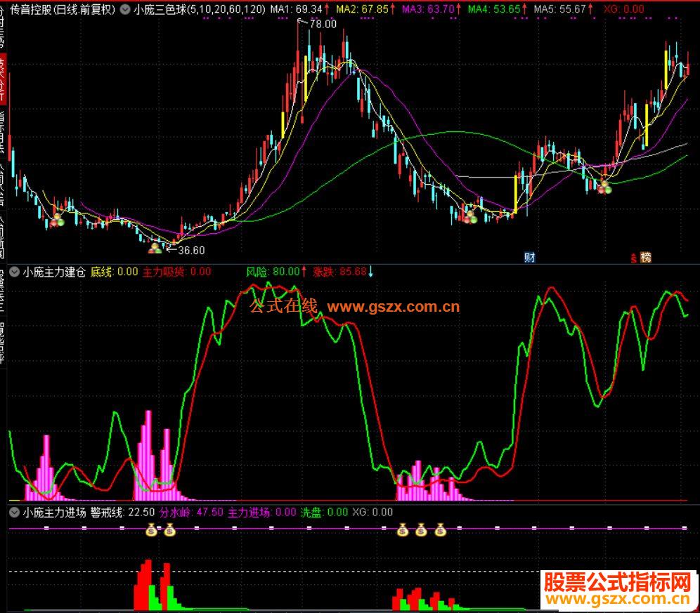 通达信三色球 主力建仓 主力进场主图/副图/指标加密-通达信公式-公式