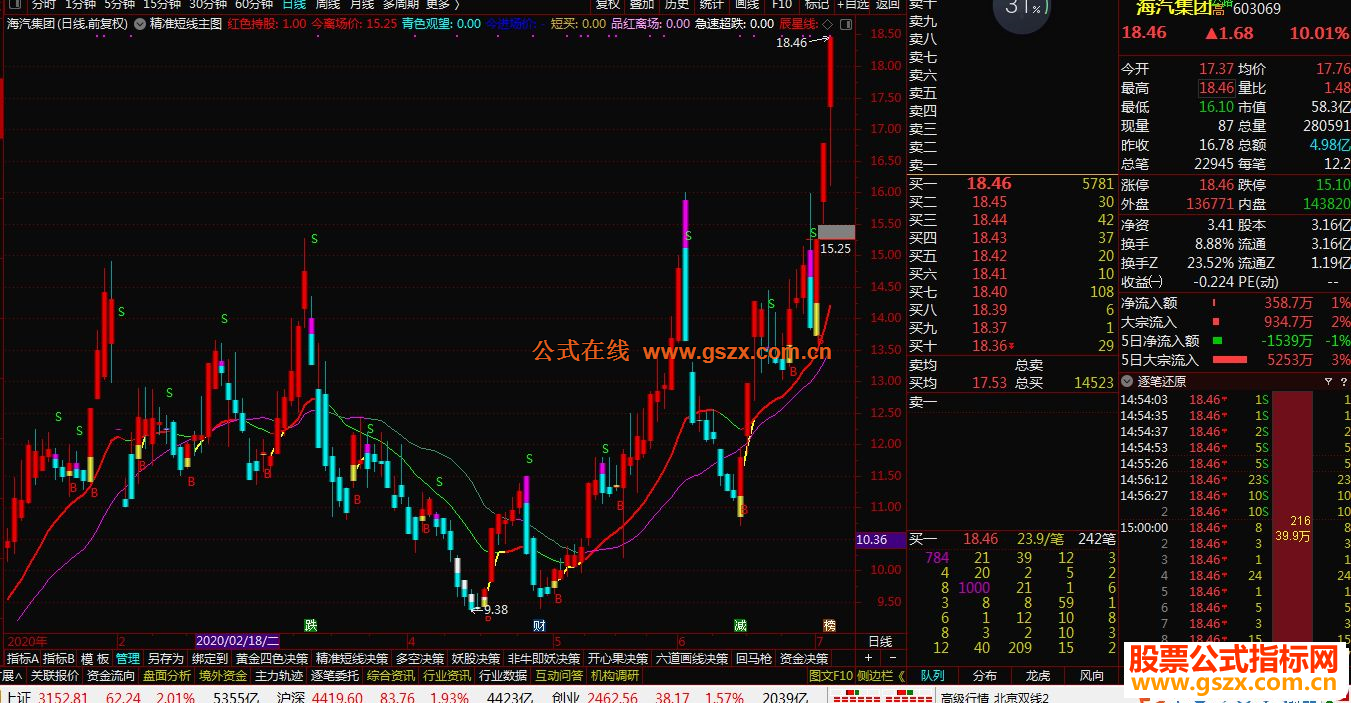 以下是通达信精准短线主图指标源码贴图无源码的请下载附件导入