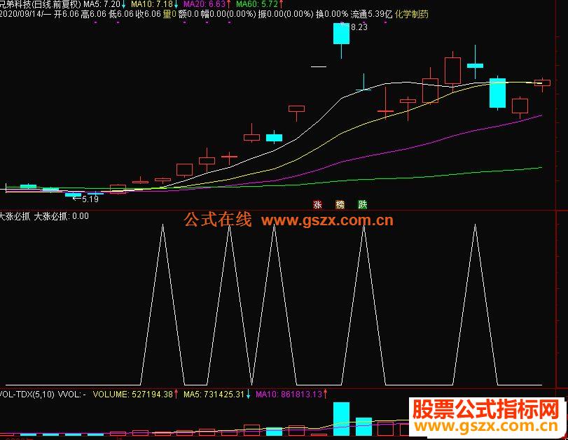 通达信大涨必抓公式副图源码没加密没未来函数