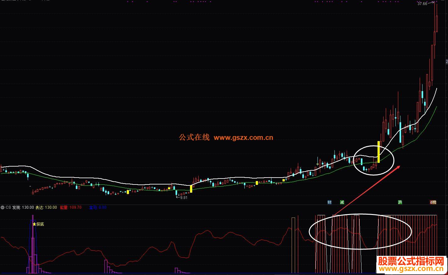 通达信吃鱼身副图指标 源码未来 无加密