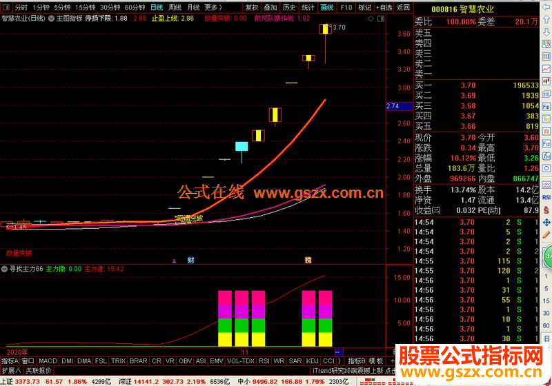 通达信寻找主力短线超短 副图/选股指标公式加密