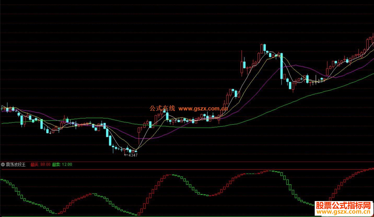 以下是通达信震荡波段王副图指标加密无未来无源码的请下载附件导入