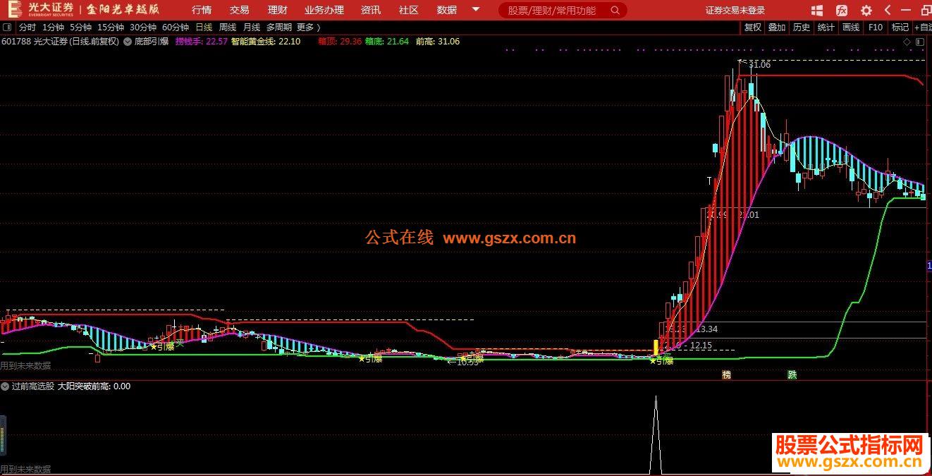 底部引爆主图指标,过前高出现信号并且股价在低位运行,可建仓买入