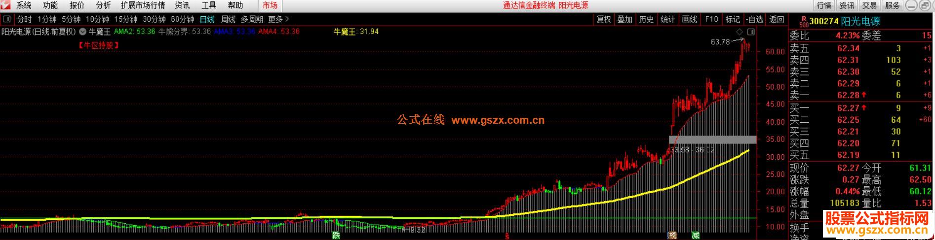 通达信牛魔王主图指标公式无加密