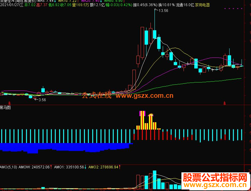 以下是通达信趋势出副图指标源码未来无源码的请下载附件导入