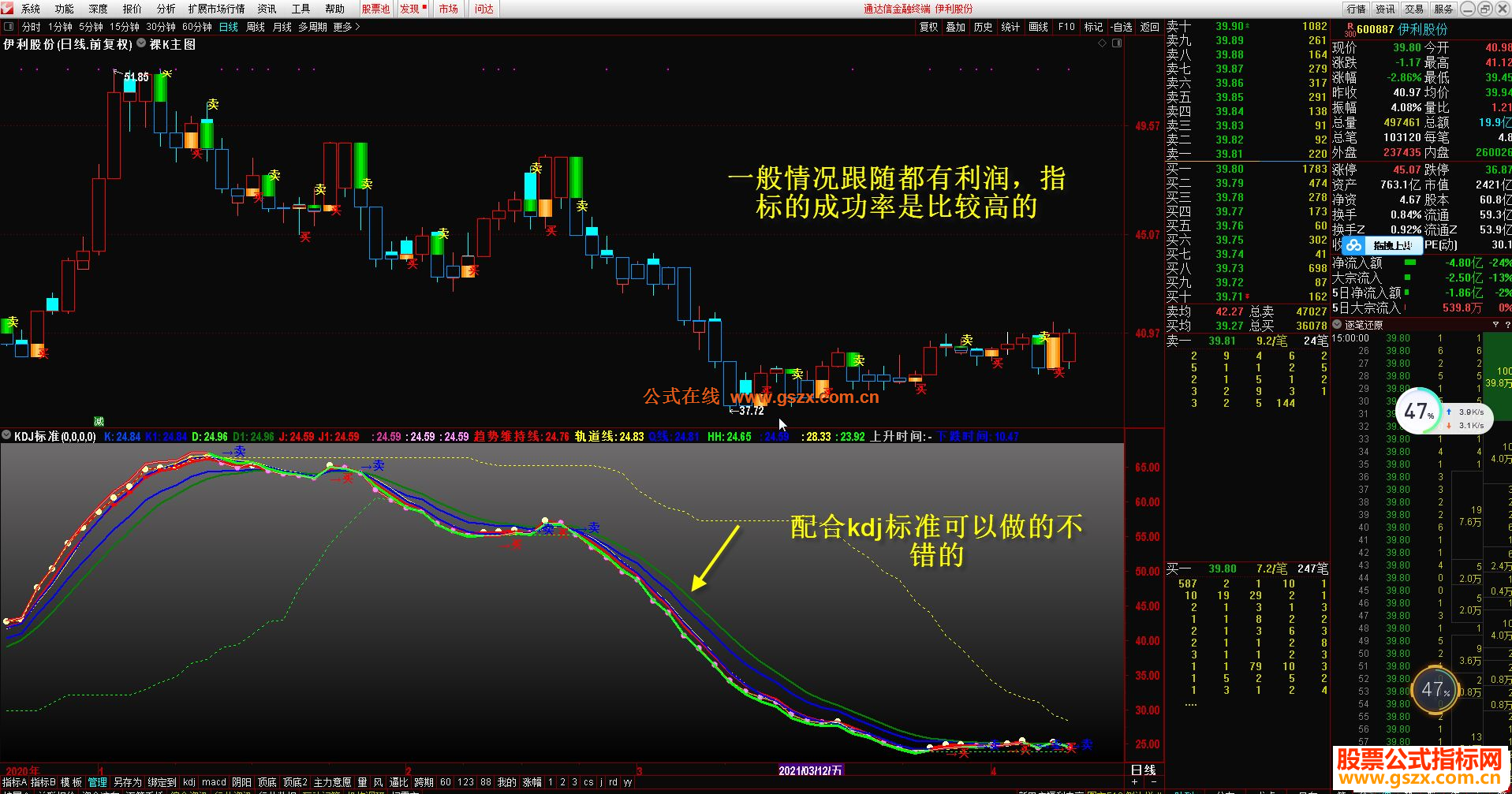 通达信裸k主图指标公式源码