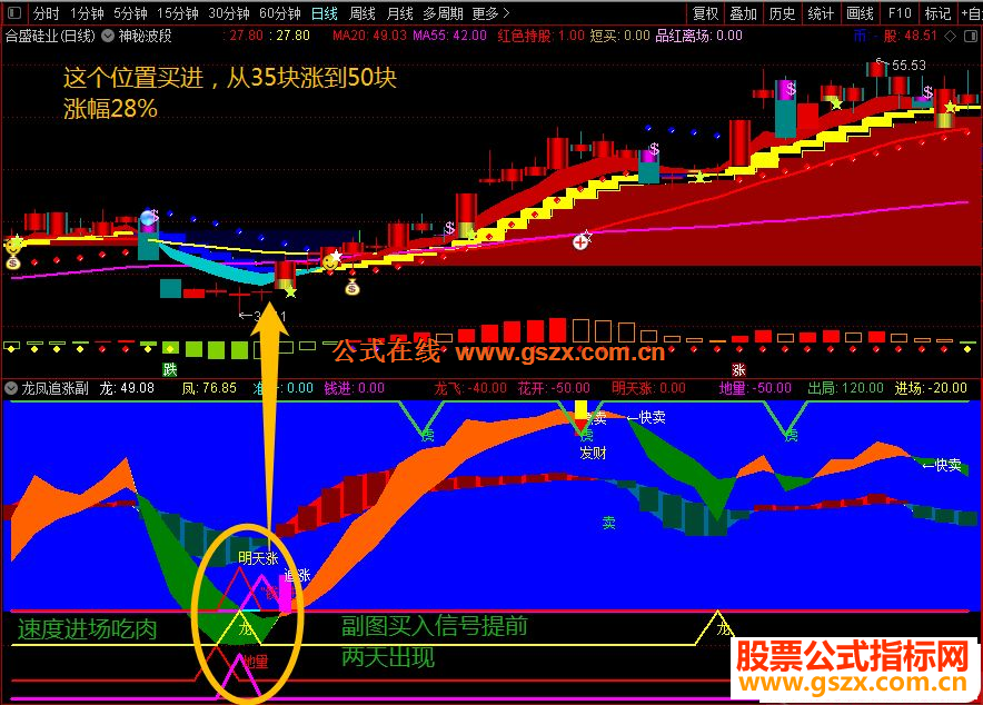 以下是通达信龙凤追涨副图指标短线抓妖非他不可无源码的请下载附件