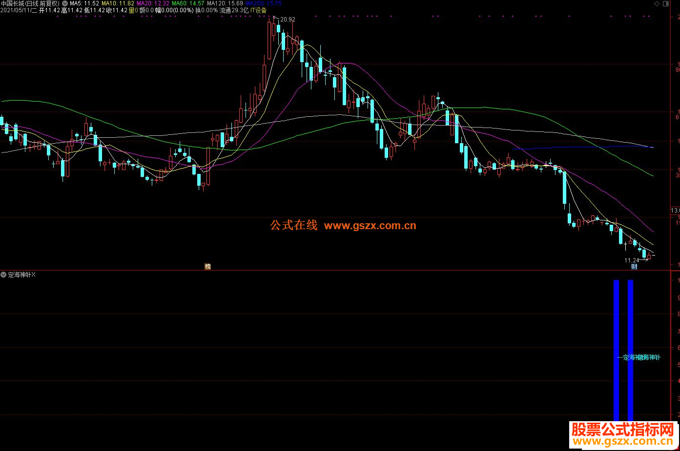 通达信蓝色定海神针副图选股预警源码