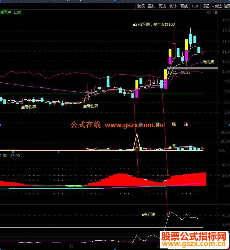 以下是通达信控盘系数主图指标源码贴图无源码的请下载附件导入