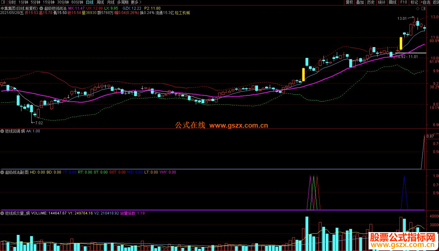 通达信超级短线回调战法套装主图/副图预警指标源码-通达信公式-公式