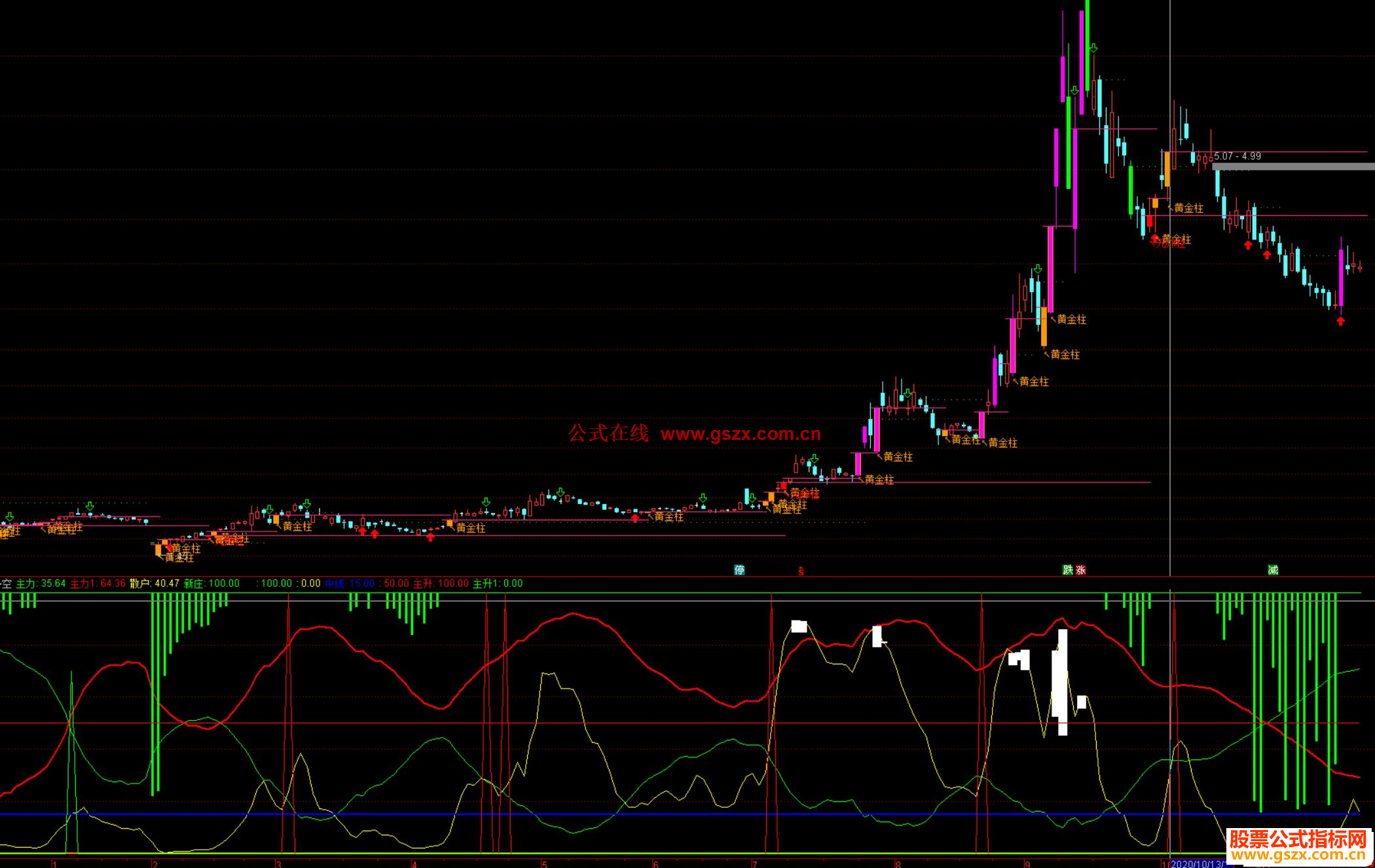 通达信主力散户多空副图指标 源码 测试图 一个指标足够