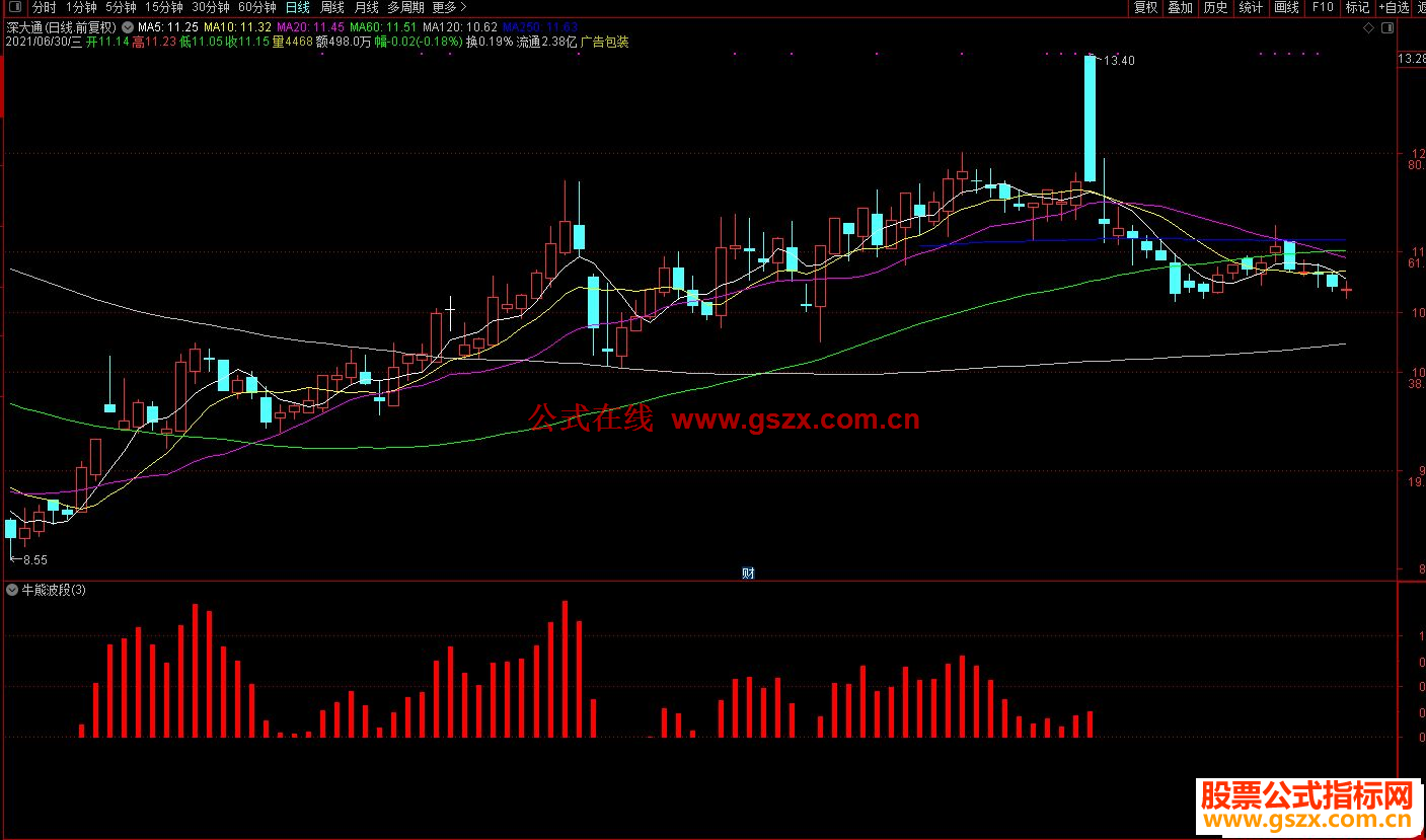 以下是通达信简单的牛熊红色波段副图指标公式源码无源码的请下载附件