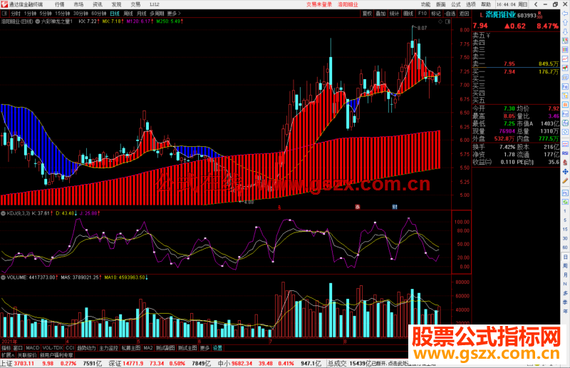 通达信六彩神龙之量主图指标公式源码主图