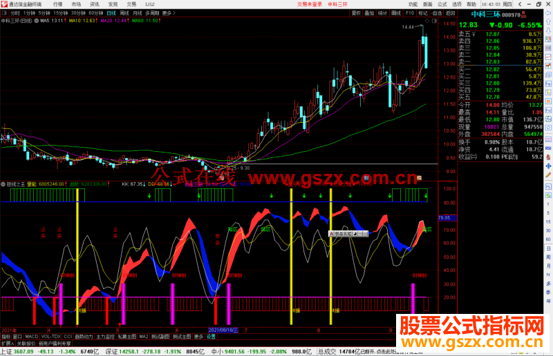 以下是通达信真正的短线之王指标公式源码副图无源码的请下载附件导入