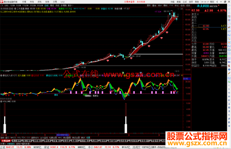 以下是通达信三牛犇腾主图指标公式无源码的请下载附件导入