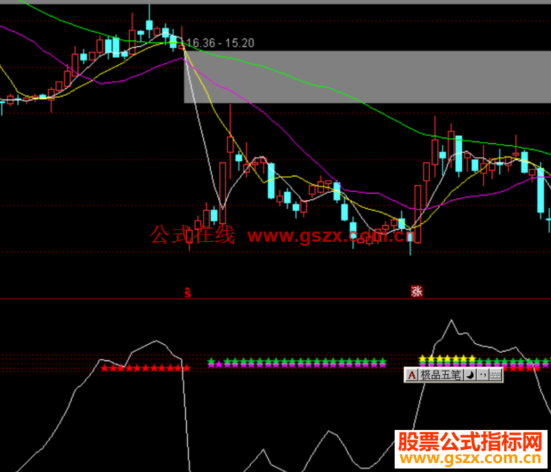 通达信黄金顶指标公式副图源码