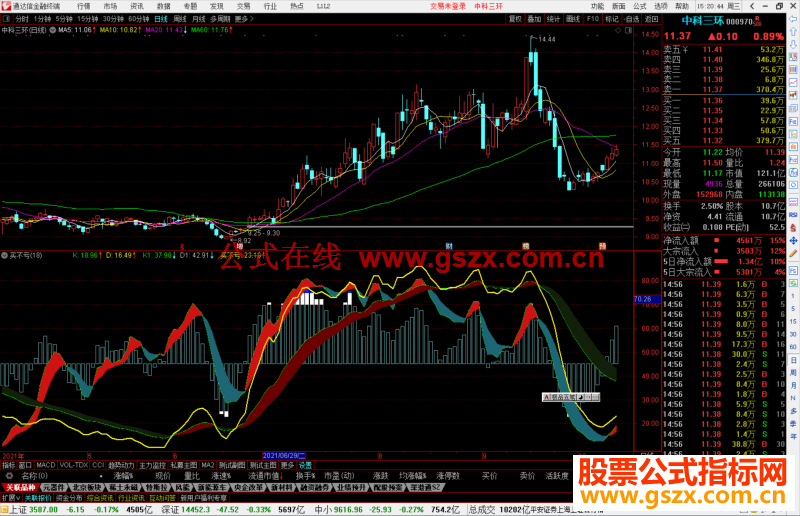 以下是通达信买不亏副图指标公式源码附上测试副图无源码的请下载附件