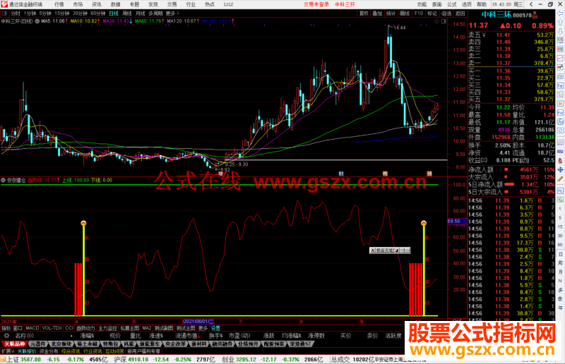 通达信俊俊建仓牛股启动副图指标公式源码