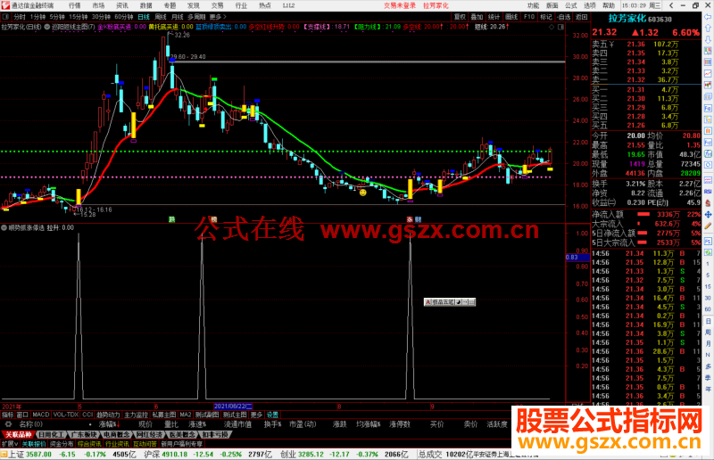 通达信顺势抓涨停选股指标公式源码副图