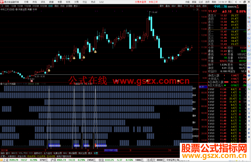 通达信九金叉共振 捕捉大牛股 主图副图/选股预警 源码-通达信公式