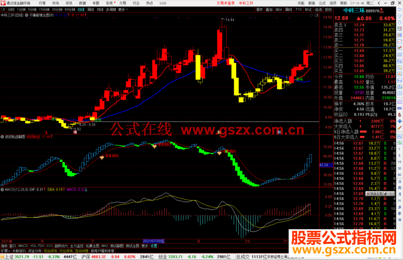 以下是通达信决策乾坤线主图指标公式源码无源码的请下载附件导入