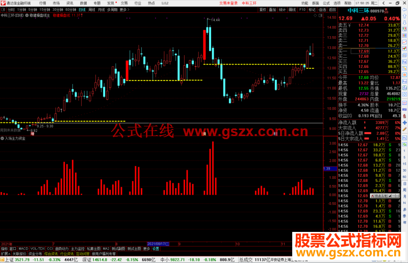 通达信入场主力资金副图指标公式源码副图