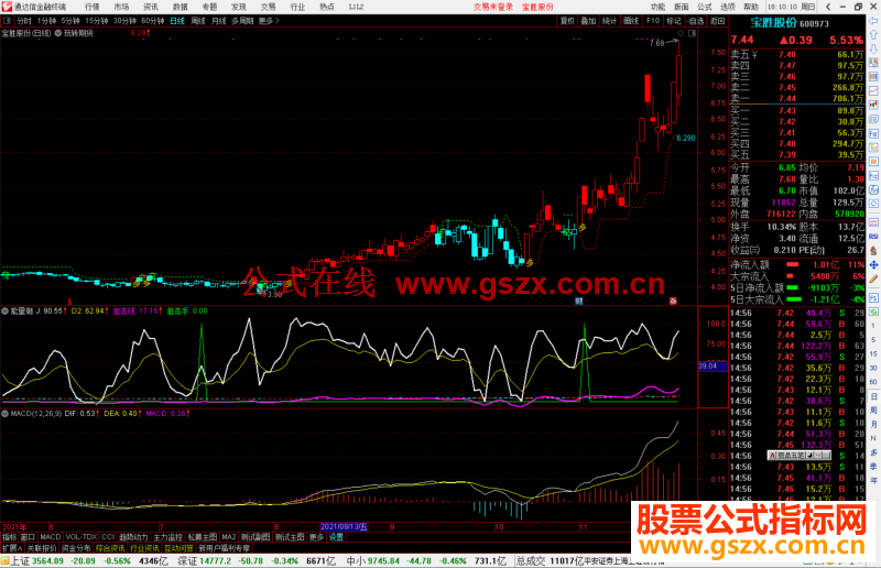 以下是通达信期货现货多空看盘专用主图指标公式源码无源码的请下载