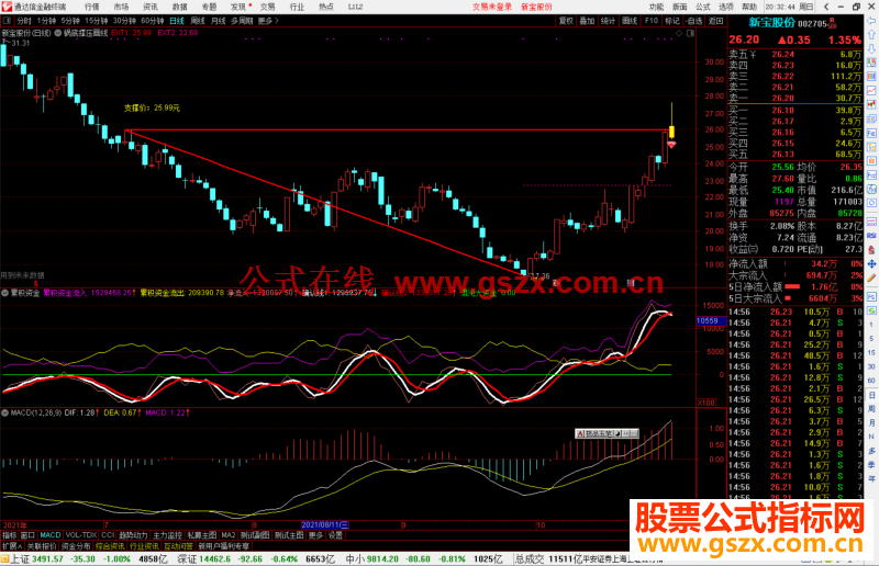 通达信锅底撑压画线主图指标公式源码