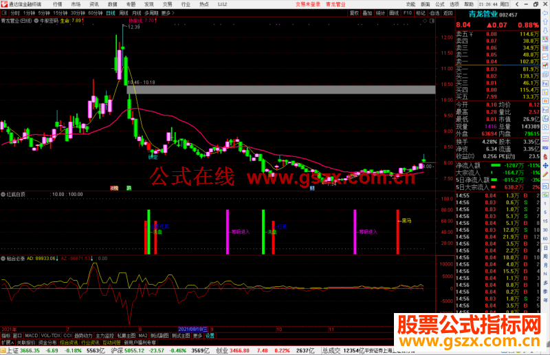 通达信红底白顶 筹码进入逃出副图指标公式源码