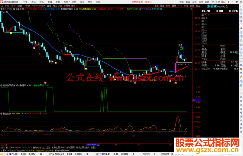 通达信超跌临界反弹副图指标公式源码