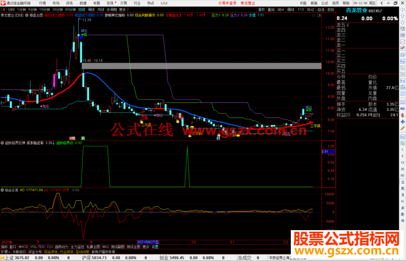 通达信超跌临界反弹副图指标公式源码