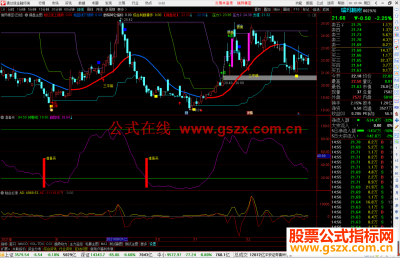 通达信独行天下之准备买副图指标公式源码