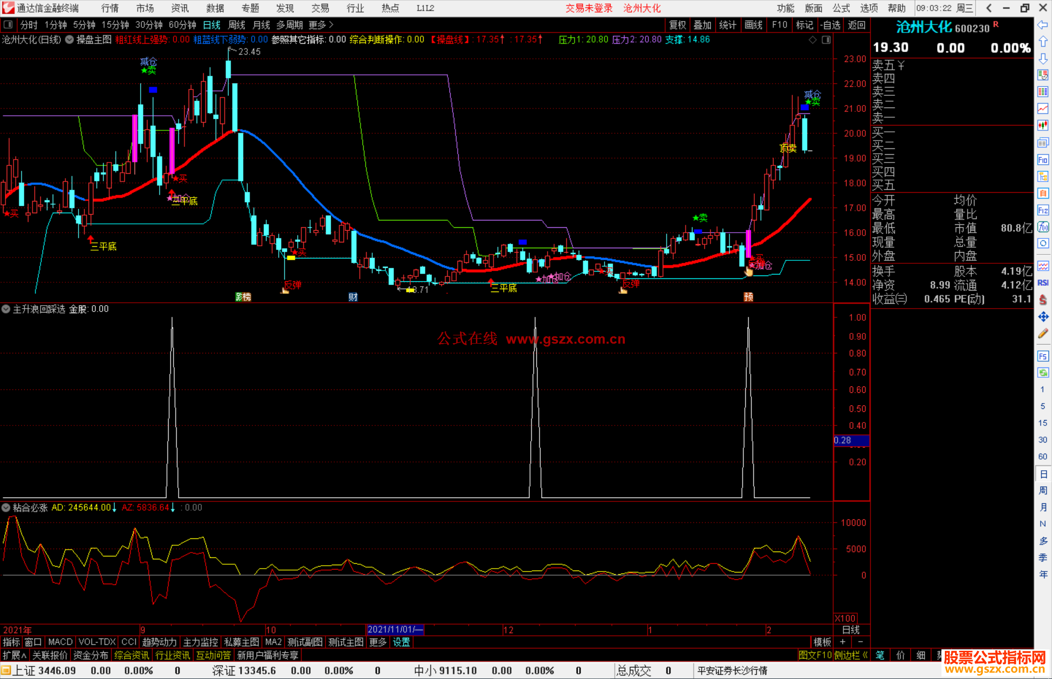 通达信主升浪回踩选股指标公式源码副图