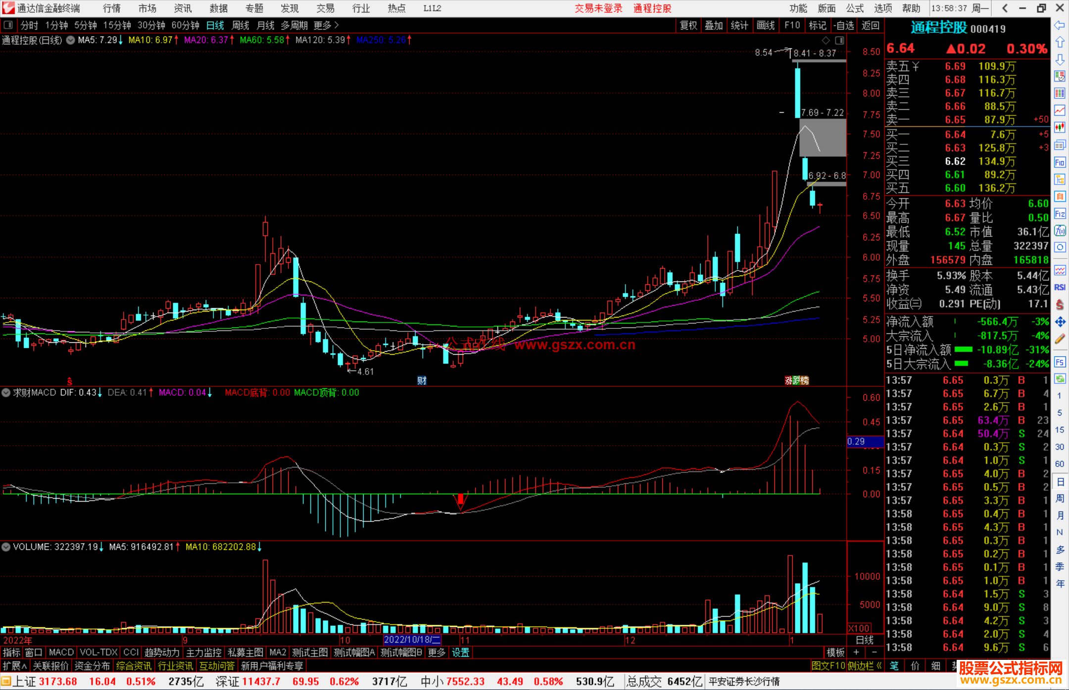 ͨMACDָ깫ʽԴ